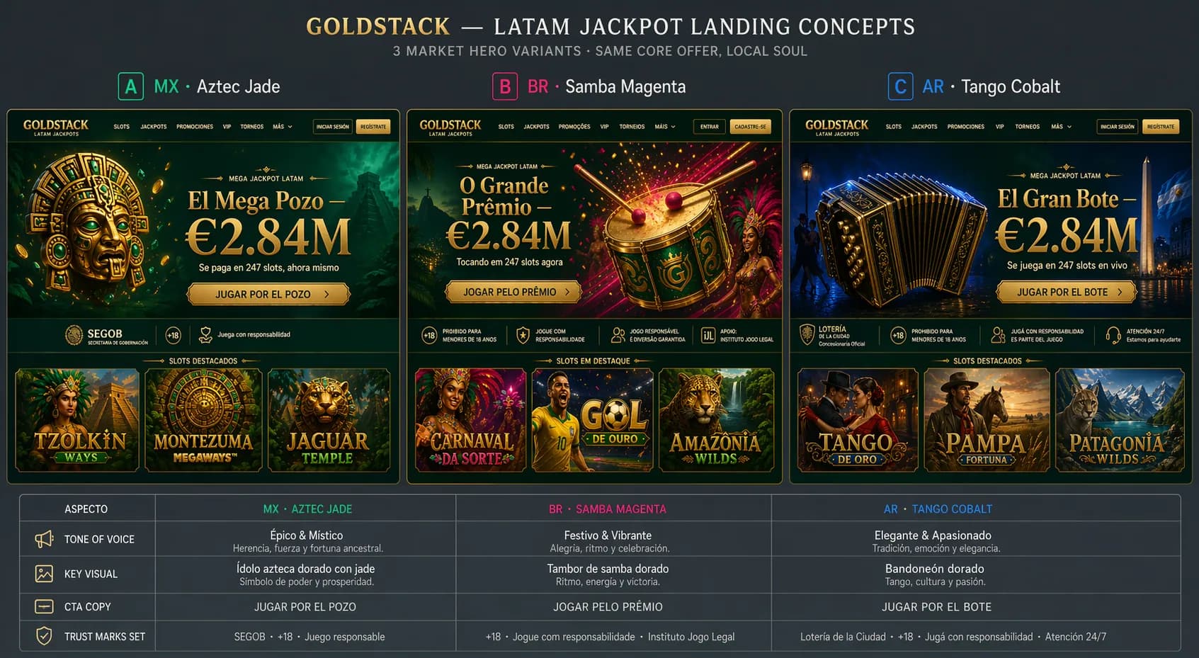 Variant matrix — three markets at a glance, each with its cultural accent
